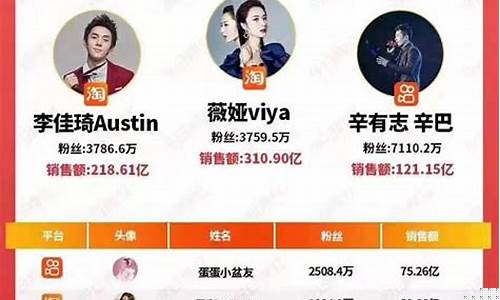 网络个人财经直播排名第一(最火的财经主播)_https://www.brunchezvous.com_旅游景点_第1张