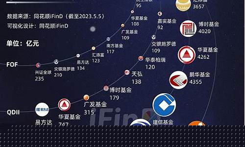 中国十大公募基金公司排名(国内公募基金公司规模排名)_https://www.brunchezvous.com_自由行_第1张