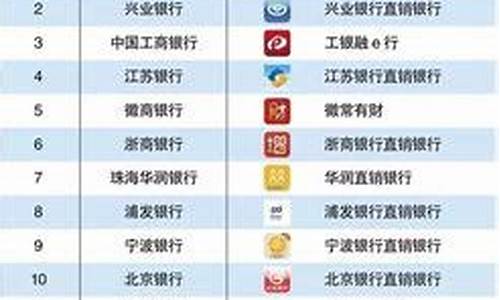 中国最安全的银行排名(中国最安全的银行排名榜)_https://www.brunchezvous.com_自由行_第1张