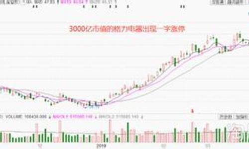 优质股票推荐及理由(优质股票有哪些股票)_https://www.brunchezvous.com_旅游景点_第1张