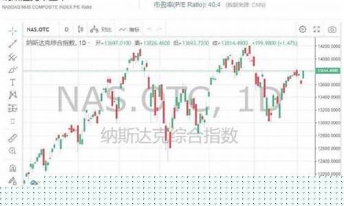 纳斯达克股指期货(纳斯达克股指期货实时行情)_https://www.brunchezvous.com_旅游攻略_第1张