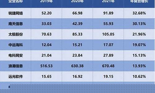 国资科技股有哪些(国资背景的科技股)_https://www.brunchezvous.com_自驾游_第1张