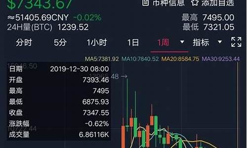 数字货币龙头股票一览(数字货币龙头股票一览表最新)_https://www.brunchezvous.com_旅游景点_第1张