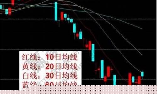 从哪里看5日均线(k线5日线10线20线30线60线怎么看)_https://www.brunchezvous.com_自驾游_第1张