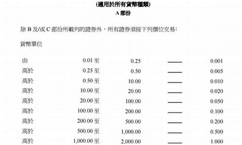 100股和100手的区别(100英寸和100寸区别多大)_https://www.brunchezvous.com_旅游攻略_第1张