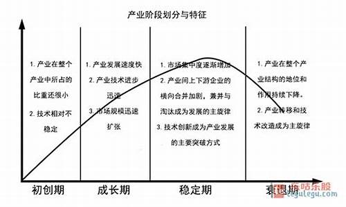 前周期 后周期行业(前周期 后周期行业分类)_https://www.brunchezvous.com_自由行_第1张