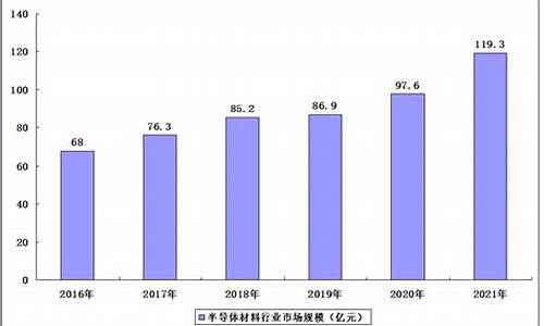 存储器发展现状(计算机存储器发展)_https://www.brunchezvous.com_旅游攻略_第1张