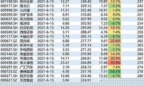 沪深300权重股一览表(最新沪深300股票权重)_https://www.brunchezvous.com_自由行_第1张