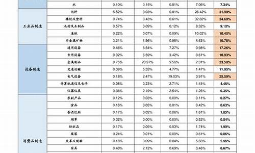 国资委控股的龙头股票有哪些(国资委控股的龙头股票有哪些名单)_https://www.brunchezvous.com_自由行_第1张