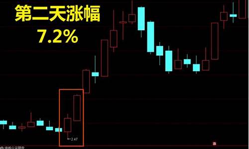 尾盘选股买入法视频(尾盘选股法指标公式)_https://www.brunchezvous.com_自驾游_第1张