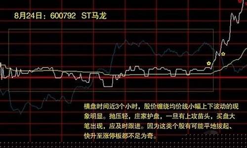 买入第二天必涨的形态(第一天买入第二天卖出涨多少不亏)_https://www.brunchezvous.com_旅游景点_第1张