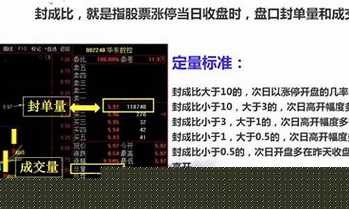 如何看封单量和成交量(封单比计算方法图解)_https://www.brunchezvous.com_旅游攻略_第1张