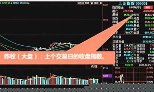 如何购买股票新手入门(如何购买股票新手入门知识)_https://www.brunchezvous.com_自驾游_第1张