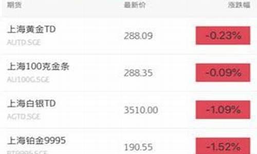 日发期货直播间(日发期货直播间怎么进)_https://www.brunchezvous.com_自由行_第1张