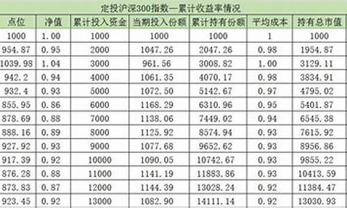 定投收益计算器(定投收益计算器 年)_https://www.brunchezvous.com_旅游攻略_第1张