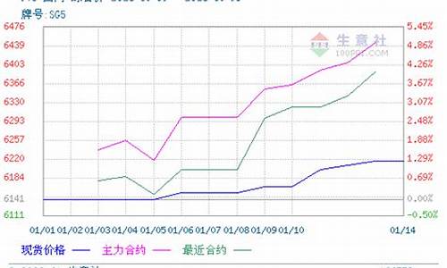 生意社pp期货现场直播(生意社期货现货)_https://www.brunchezvous.com_旅游攻略_第1张