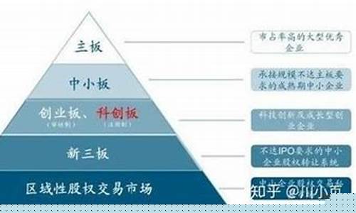 主板和中小板的关系(主板和中小板的关系是什么)_https://www.brunchezvous.com_旅游攻略_第1张