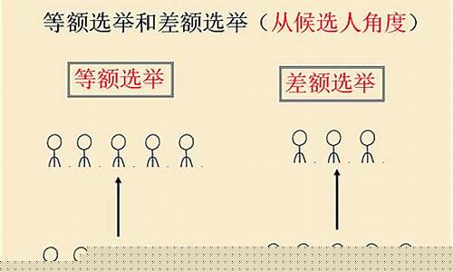差额选举计票办法(差额选举计票总数)_https://www.brunchezvous.com_自驾游_第1张