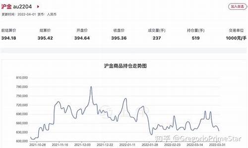 汇信金服期货实时行情直播室在哪(汇信金服期货实时行情直播室在哪里)_https://www.brunchezvous.com_旅游攻略_第1张