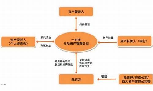二级市场有哪些岗位(二级市场有哪些岗位呢)_https://www.brunchezvous.com_旅游攻略_第1张
