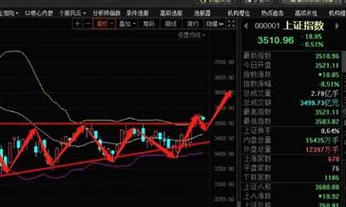 哪个股票行情好会告诉别人吗(那股票比较好)_https://www.brunchezvous.com_旅游景点_第1张