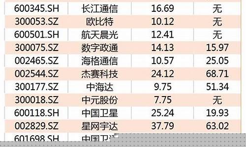 数字经济概念股一览表(数字经济的概念股)_https://www.brunchezvous.com_旅游攻略_第1张