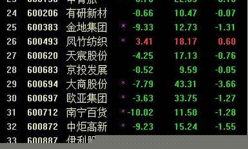 一辉股市直播(一辉直播实盘)_https://www.brunchezvous.com_旅游景点_第1张