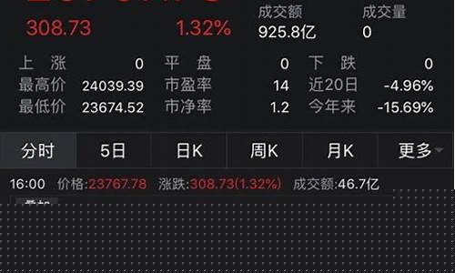 消费股会一直涨吗(消费股为什么一直跌)_https://www.brunchezvous.com_自驾游_第1张