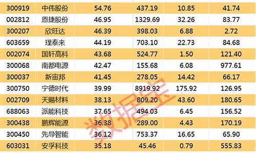 中国基建十大龙头股(基建龙头企业)_https://www.brunchezvous.com_自驾游_第1张