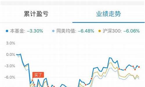 买指数基金有什么诀窍(买指数基金有什么诀窍吗知乎)_https://www.brunchezvous.com_自驾游_第1张
