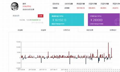 国内期货喊单直播间哪家强(国内期货喊单直播间哪家强些)_https://www.brunchezvous.com_旅游攻略_第1张