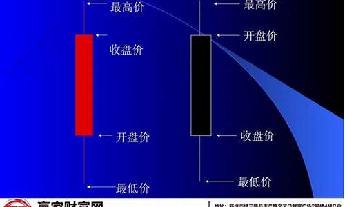 k线图知识讲解(k线图知识)_https://www.brunchezvous.com_旅游攻略_第1张