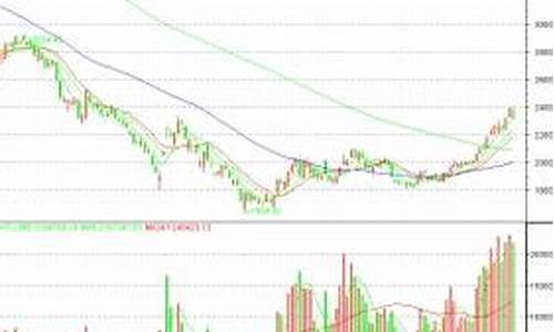 上海证券指数多少算高(上海证券交易综合指数)_https://www.brunchezvous.com_自驾游_第1张