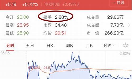 换手率提高股票反而跌了的原因(换手率很低的股票能买吗)_https://www.brunchezvous.com_旅游景点_第1张