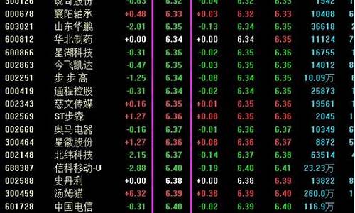 低价股在哪里找股票(低价股怎么看)_https://www.brunchezvous.com_旅游景点_第1张