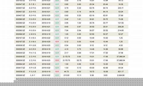 上证50基金名单一览表(上证50股票型基金)_https://www.brunchezvous.com_旅游攻略_第1张