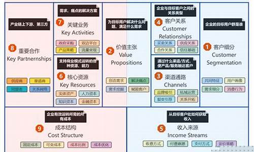 创新创业商业模式怎么写(创新商业模式主要包括)_https://www.brunchezvous.com_自由行_第1张