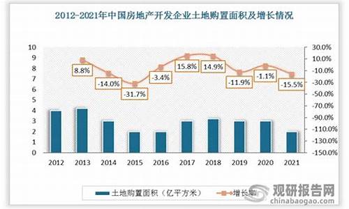 中国房地产趋势分析(房地产趋势分析报告)_https://www.brunchezvous.com_自驾游_第1张