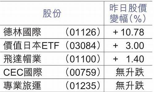 日本概念股(a股日本概念股)_https://www.brunchezvous.com_自由行_第1张