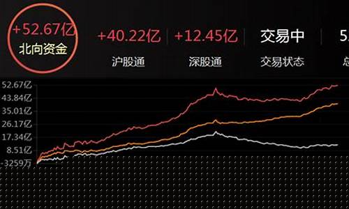 主力资金净流入4大板块(主力资金净流入为什么股价还跌)_https://www.brunchezvous.com_自由行_第1张