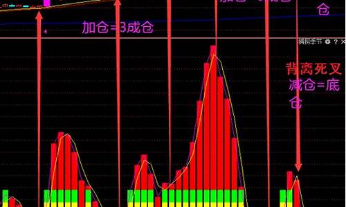 主力出货的特征(主力出货的六大信号)_https://www.brunchezvous.com_自由行_第1张