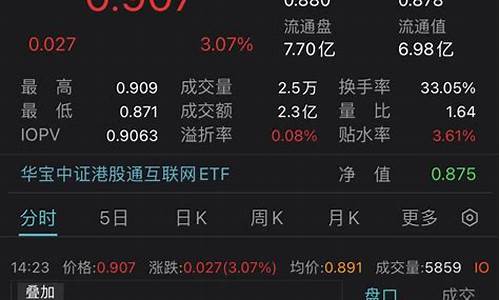 互联网行业的股票(互联网股票有哪些股票)_https://www.brunchezvous.com_自由行_第1张