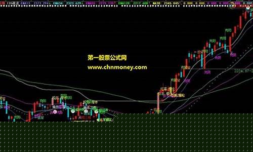 135均线战法主图(135均线战法)_https://www.brunchezvous.com_旅游攻略_第1张