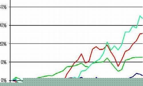 最近哪个股票比较好2020(最近哪支股票最好)_https://www.brunchezvous.com_旅游攻略_第1张