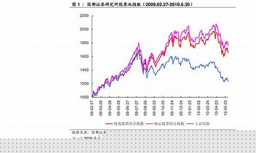中国有多少种股票指数(中国有多少种蔬菜)_https://www.brunchezvous.com_旅游攻略_第1张