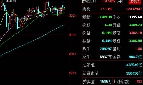 etf一般能涨到多少倍_https://www.brunchezvous.com_旅游景点_第1张