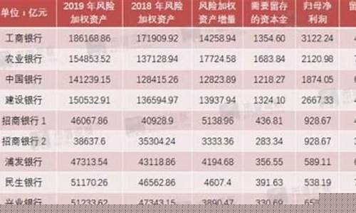 比较好的银行股(最优质的银行股)_https://www.brunchezvous.com_自驾游_第1张