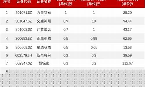 拟10转40派9的股票代码_https://www.brunchezvous.com_自驾游_第1张
