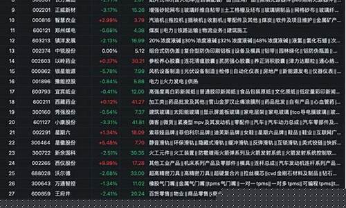 历史龙头股票(龙头股票历史交易数据)_https://www.brunchezvous.com_旅游景点_第1张
