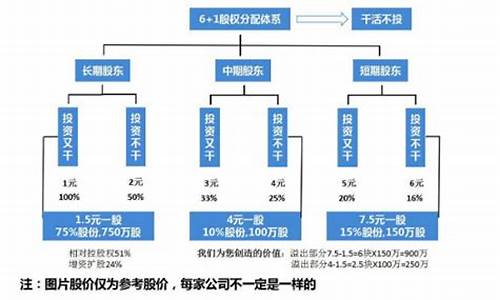 公司持股比例怎么算(公司持股比例高好不好)_https://www.brunchezvous.com_自由行_第1张